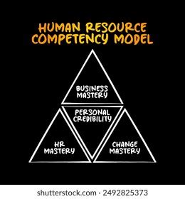 Image result for Human Resource Competency Model