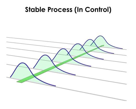 Image result for Stability Test Process Control Engineering