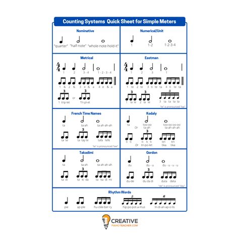 Rhythmic Counting in Math 的图像结果