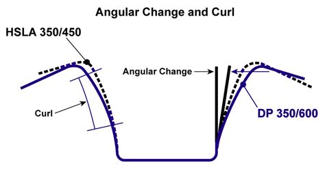 Image result for How to Check Backing of Spring