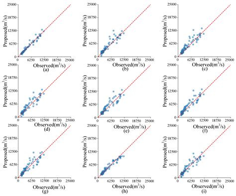 A Temporal Convolutional Neural Network Fusion Attention Mechanism ...