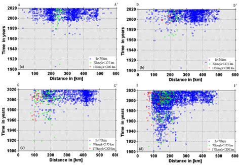 Seismicity and Stress State in the Ryukyu Islands Subduction Zone