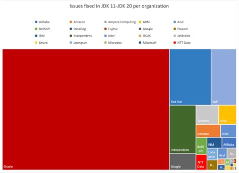 Image result for Java .Net Market Share Evolution