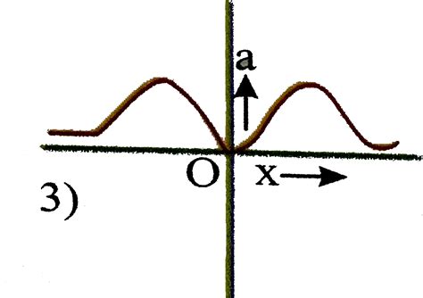 Two identical positive charges are fixed on the y-axis, at equal ...