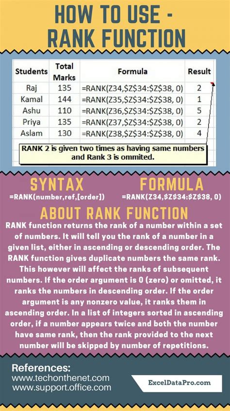 Using Rank Function in Excel 的图像结果