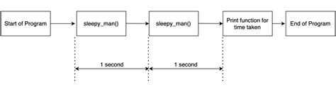 Image result for Python Multi Process