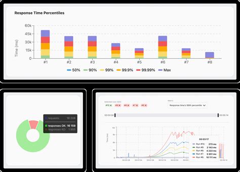 Image result for Automated Load Testing