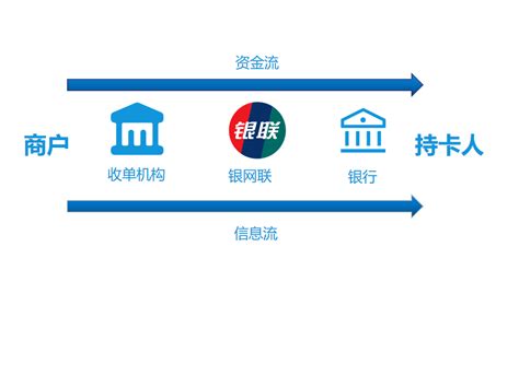 中国银行代收付是什么意思-百度经验