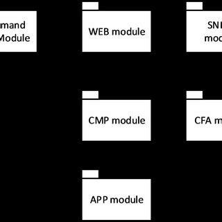 Network Management 的图像结果