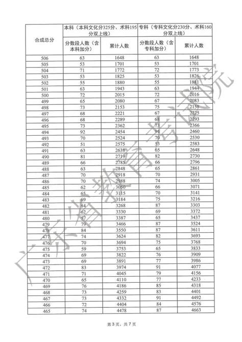 2023新疆高考分数线及一分一段表（含文理科）-高考100
