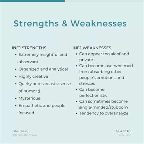 Strengths and Weaknesses for Job Interviews