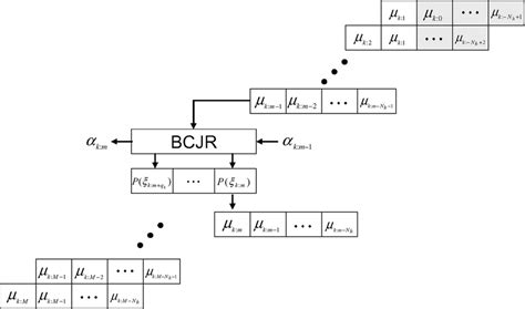 Image result for Channel Signal Processing