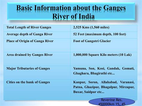 Depth Of Ganga River In Patna