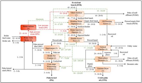 Processes | Special Issue : Process Design, Integration, and ...