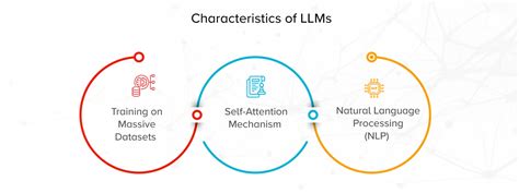 Image result for Classification LLM Usage