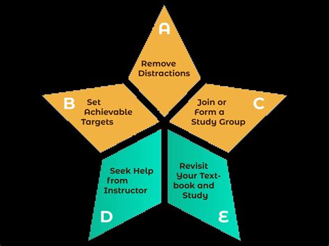 MyMathLab Calc 2 Quiz 2 的图像结果