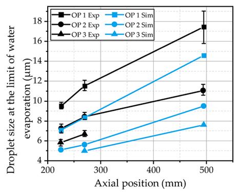 Modeling the Formation of Urea-Water Sprays from an Air-Assisted Nozzle