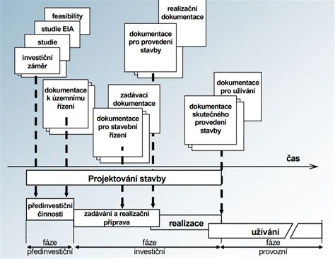 Stavební a projektová dokumentace a Vyhláška č. 499/2006 Sb. o ...