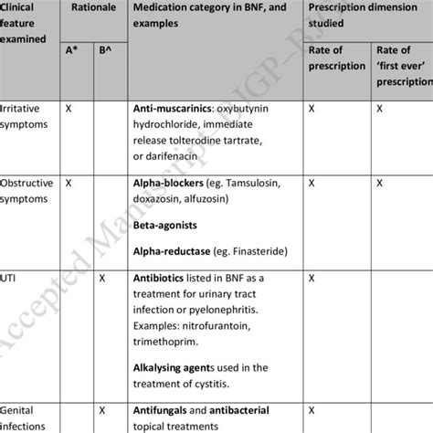 Image result for Medication Classification Chart