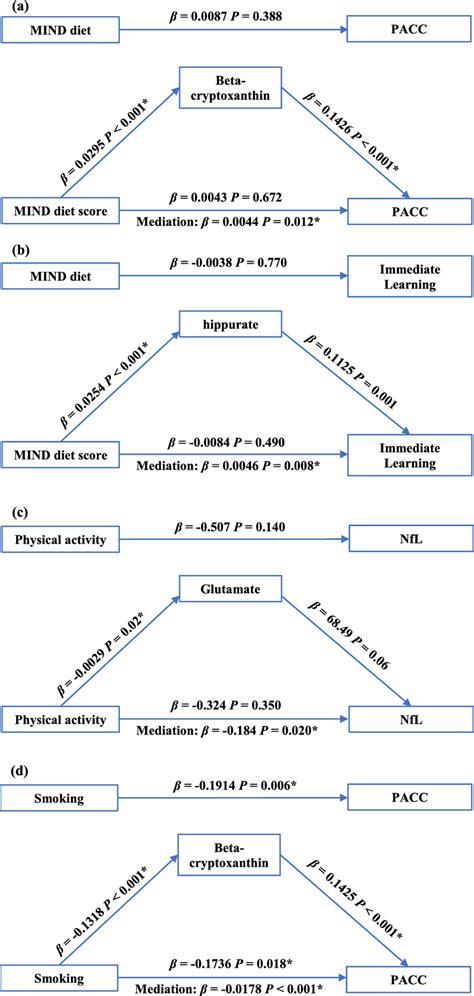 Image result for Normal Effects