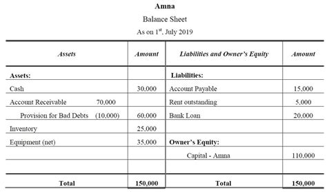 Image result for Partnership Accounting Examples