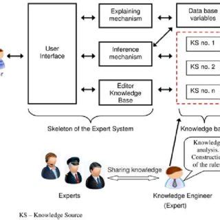 Image result for Knowledge Engineering