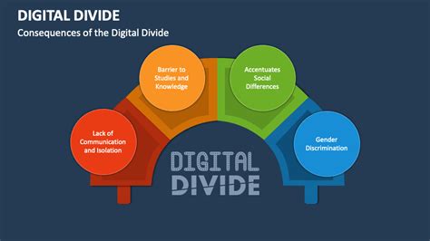 Digital Divide Explained 的图像结果