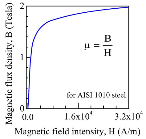 Probing Magnetic Pulse Welding of Thin-Walled Tubes