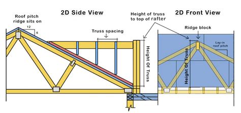 Rafter Angle Calculator ROOF RAFTER CALCULATOR Estimate Rafter
