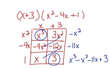 Image result for Polynomial Multiplication Box Method