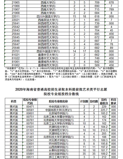 2020年海南海口中考录取分数线（已公布）_2020中考分数线_中考网