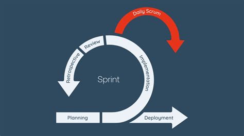 Image result for Scrum Course