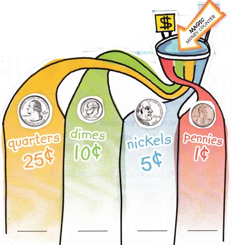 8th Grade Math Chapter 2 Lesson 2 的图像结果