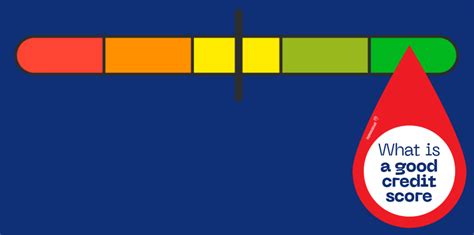 Proper Credit Score 的图像结果