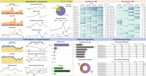 Image result for Construction Dashboard Examples