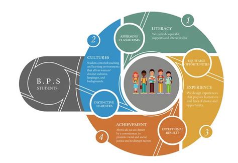 Entry #57 by Aishuandr03 for illustrated framework/model for education ...
