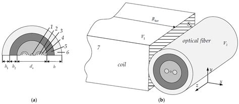Analysis of the Polymer Two-Layer Protective Coating Impact on Panda ...