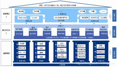 海尔OEC管理：精细化企业管理 - 北京华恒智信人力资源顾问有限公司