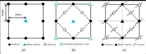 Image result for Injectable Pattern