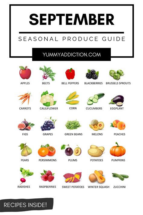 Pin by Marina Semkina on vintag | Seasonal produce guide, In season ...