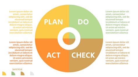 Image result for PDCA Chart