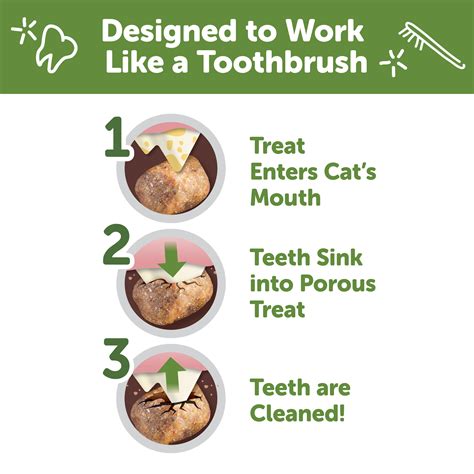 NATURAL CAT DENTAL TREATS, CHICKEN FLAVOR ALL NATURAL DAILY DENTAL TREAT FOR DOGS - WHIMZEES ...