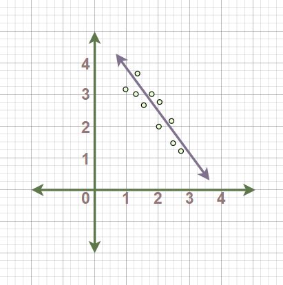 Line of Best Fit Examples 的图像结果