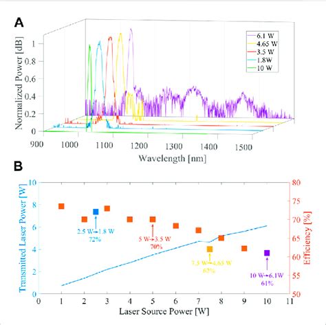 Image result for Green Laser LED Spectrum