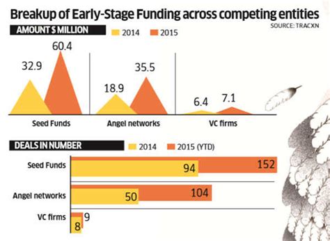 Power of ideas: How angel investment networks are pushed to innovate in ...
