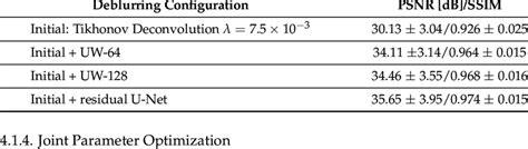 Image result for Typical versus maximum performance Typical Vs Maximum Performance Explained