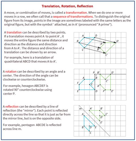Image result for Rotation and Reflection Math
