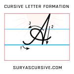 How to write Cursive Capital Letters? - SuryasCursive.com