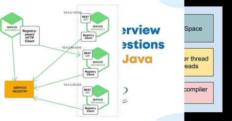 Image result for Random Code Snippets Java