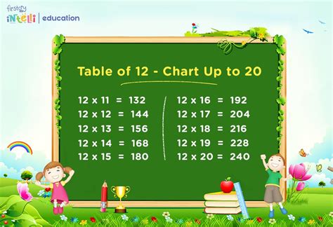Image result for Table De 12